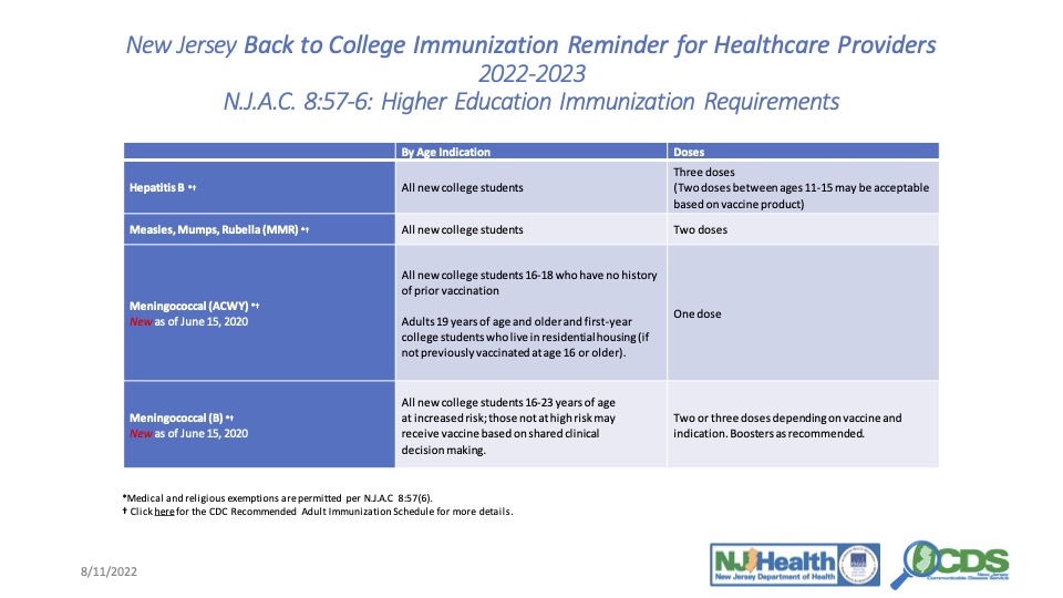 New Jersey Back to College Immunization Reminder for Healthcare Providers 2022-2023 N.J.A.C. 8:57-6: Higher Education Immunization Requirements
