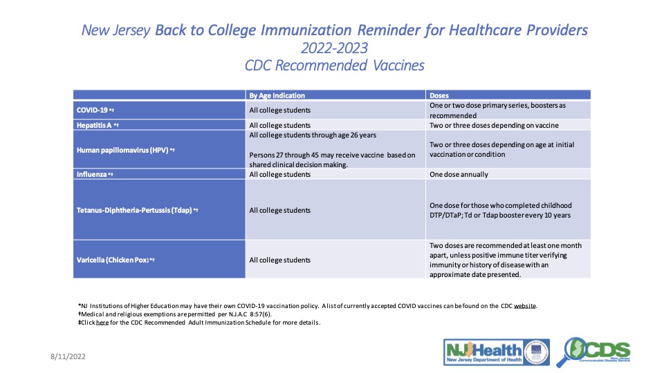 New Jersey Back to College Immunization Reminder for Healthcare Providers 2022-2023 CDC Recommended Vaccines
